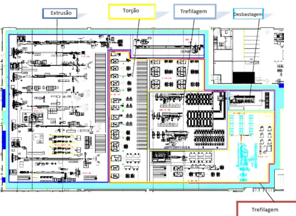 Figura 13 - Layout do processo produtivo