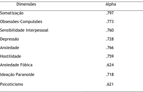 Tabela 8 - Cálculo do índice alpha de Cronbach para a fiabilidade das dimensões do BSI