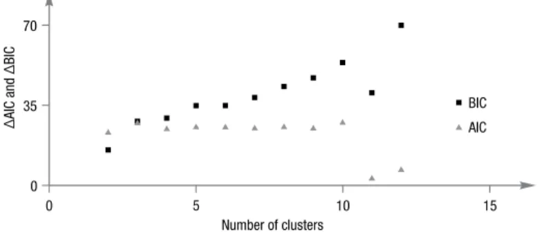 Fig. 1. Evaluation of relative goodness-of-fit of wage models enriched with skill cluster  variables compared with fuzzy model (9)