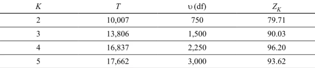 Table 2. Goodness-of-fit assessment of GoM models according to the number of fuzzy clusters 