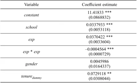 Table 3. Determinants of total wage paid (Tobit model, Pseudo R 2  = 0.47)