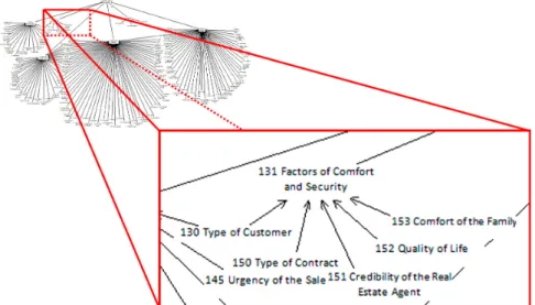 Fig. 3. Final version of the collective cognitive map