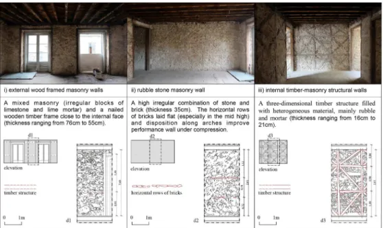 Fig. 5- Pombalino case study:  i) external wood framed masonry walls; ii) rubble stone masonry wall; iii)  internal timber-masonry structural walls  