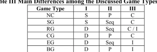 Table III Main Differences among the Discussed Game Types 