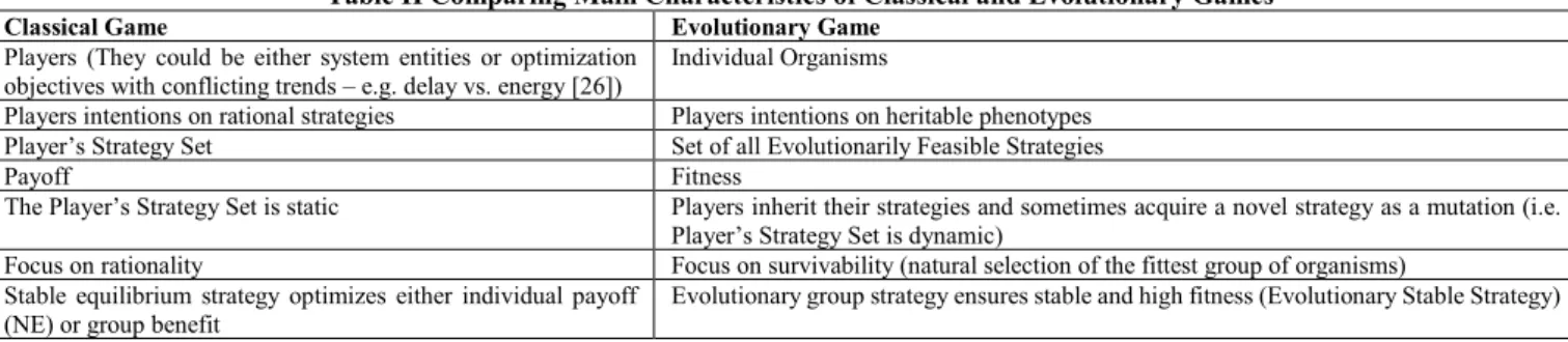 Table II Comparing Main Characteristics of Classical and Evolutionary Games 