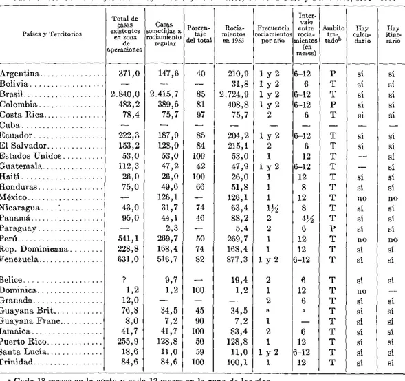 Cuadro  No.  12.-  Trabajos con  Imagocidas (cifras en miles)  en  Cada País y  Territorio, 1950-1953