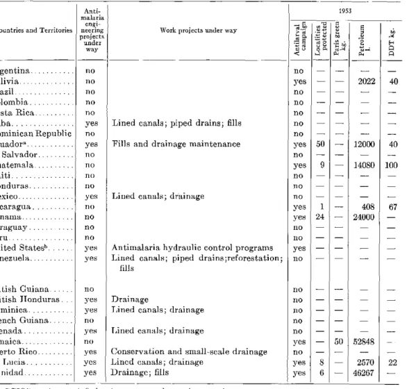 Table  9  shows  that  four  countries  (Cuba,