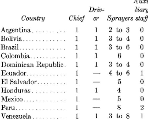 Table  13  shows  the  number  and  type  of vehicles  available  in  each  country.