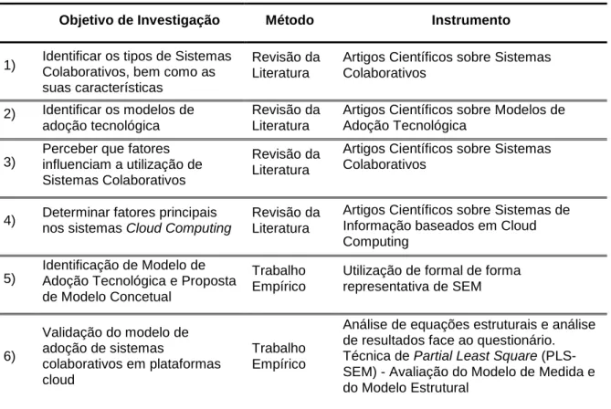 Tabela 2 - Abordagem Metodológica 