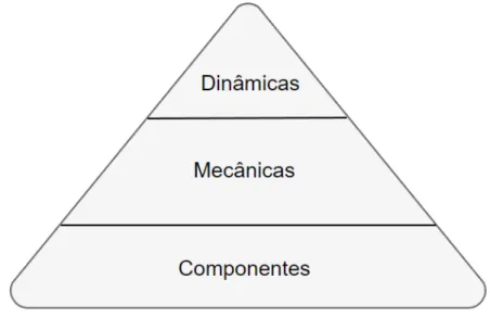 Figura 2.4: MDC Framework (adaptado de (Mathiassen et al., 2012))