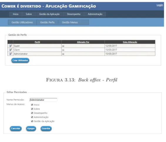 Figura 3.14: Back office - Perfil edição