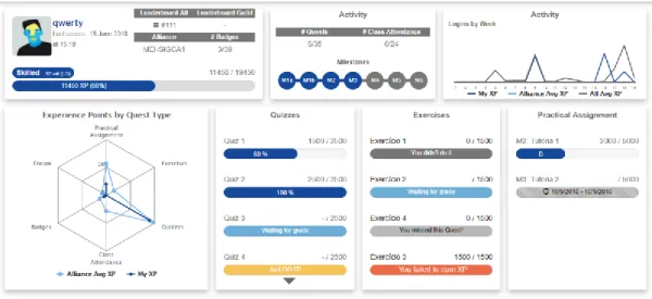 Figura 3.2.10 - Dashboard do aluno no LS versão 4  3.2.3.1.9. Badges 