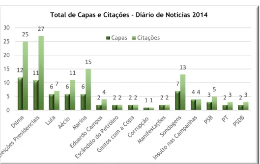 Tabela 4.3. Classificação das Manchetes e Imagens do Diário de Notícias 2015. 
