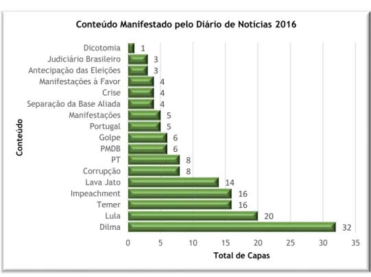 Gráfico 4.14. Vertentes do Conteúdo Manifestado - Diário de Notícias 2016. 