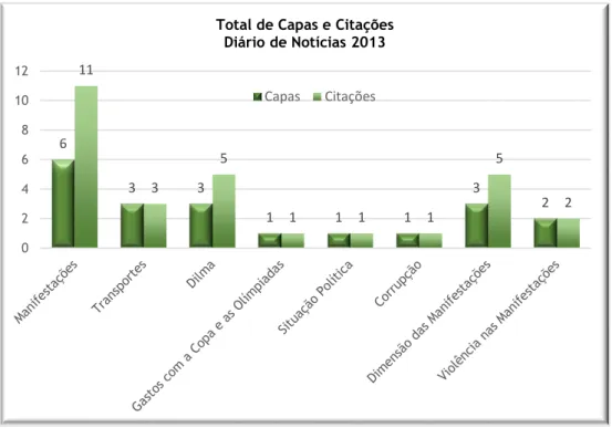 Gráfico 4.4. Número de Capas por Conteúdo e o seu Total de Citações - DN 2013. 