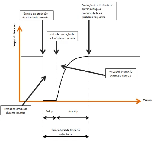 Figura 10 – Representação das etapas da troca de referência e as perdas associadas. Adaptada de  (Mcintosh, et al., 2007)