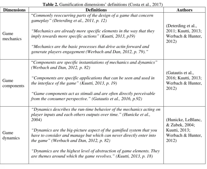 Table 2. Gamification dimensions’ definitions (Costa et al., 2017) 