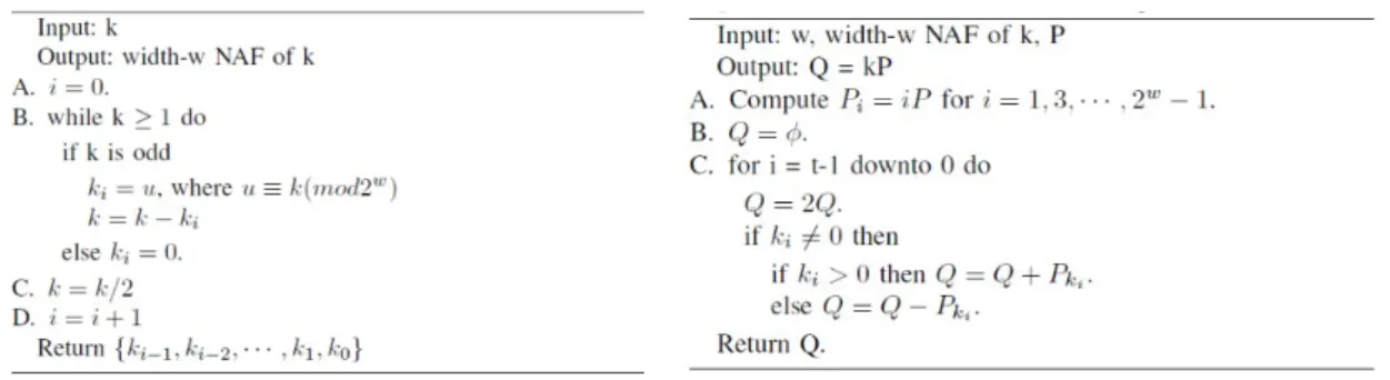 Figura 4.1: Algoritmo para computar o wNAF de um escalar [Kod14].
