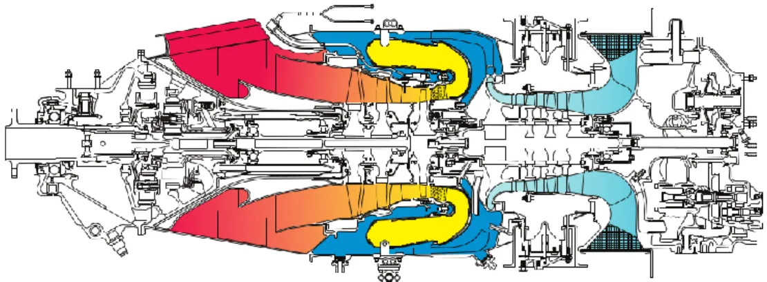 Figure 2. 4: PT6A-67D gas path through engine (blue – intake and compression, yellow – combustion  chamber, orange/red – turbine expansion and exhaust)