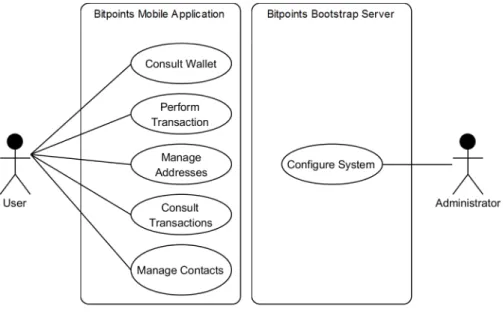 Figure 3.2: General use case diagram.