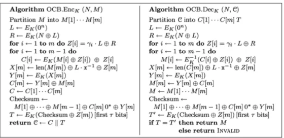 Figure 2.2: The OCB encryption and decryption algorithms (adapted from Rogaway et al. [RBB03]).