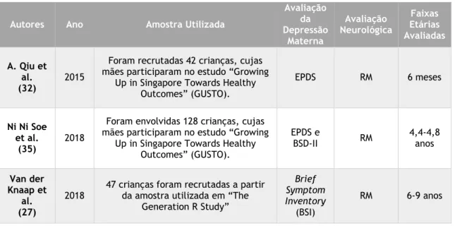 Tabela 3- Quadro Síntese: Atividade e Relação Funcional Cerebral 