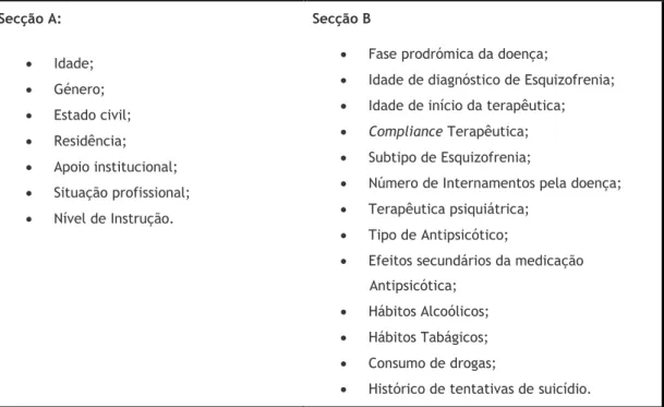 Tabela 2 – Secções do Questionário Sociodemográfico e Clínico do estudo.  