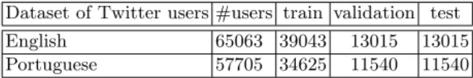 Table 1. Datasets containing gender labelled users.