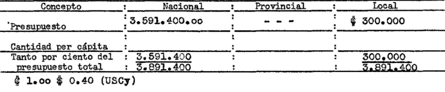 Tabla ii