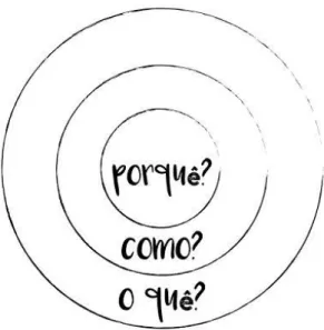Figura 11: Sempre de dentro para fora.  
