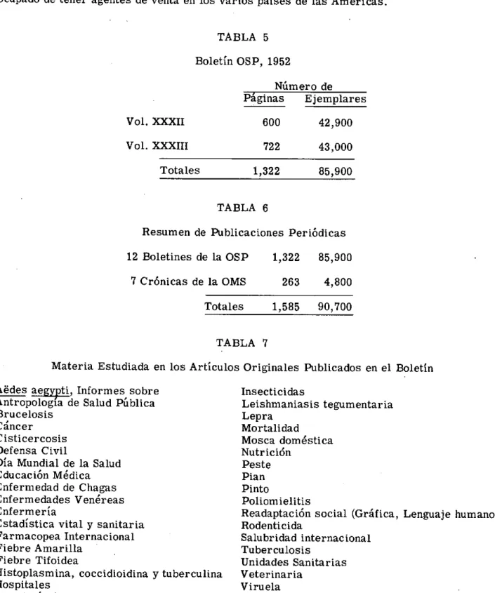 TABLA  5 Boletín  OSP,  1952 Número  de Páginas  Ejemplares Vol.  XXXII  600  42,900 Vol