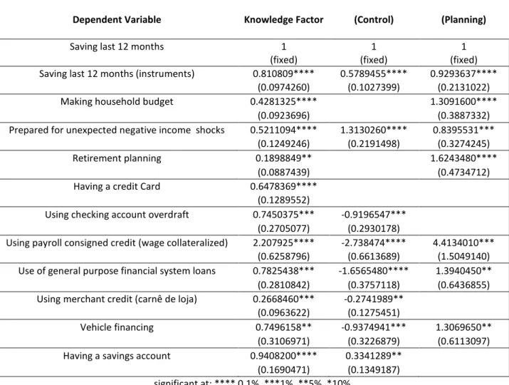 Table 7.2.1 – Factor Coefficients in Behavior Equations 