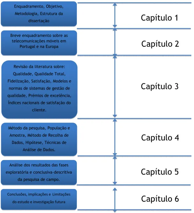 Figura 1 – Sequência Lógica do Estudo 