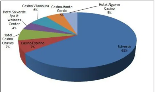 Gráfico 1: total de notícias do grupo Solverde divulgadas pelos media em 2012 