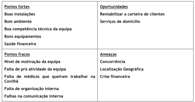 Tabela 1 – Análise SWOT / Clínica Veterinária da Covilhã. 