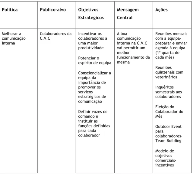 Tabela 2 - Planificação para a CVC Fonte: Adaptado de Sousa (2004) 