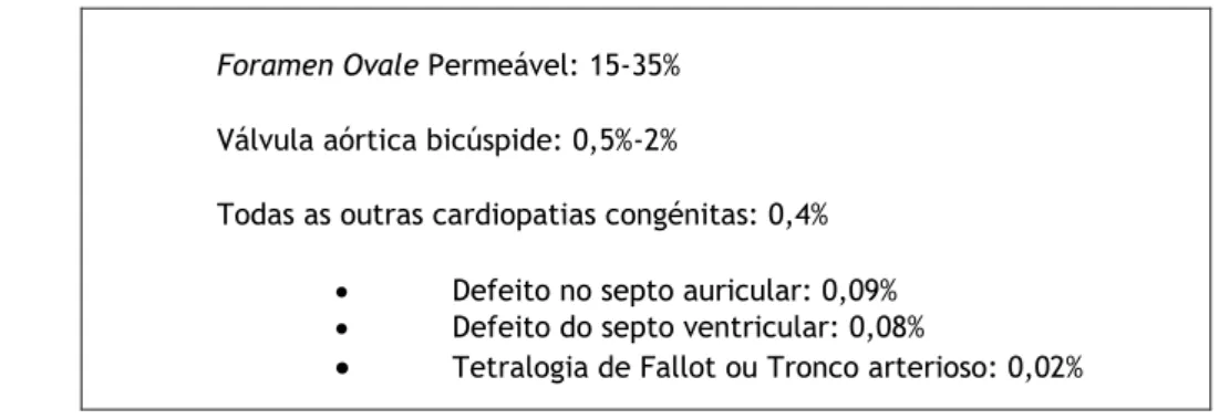 Tabela 1 Prevalência estimada de FOP e das cardiopatias congénitas do adulto. Adaptado de,  Homma et al