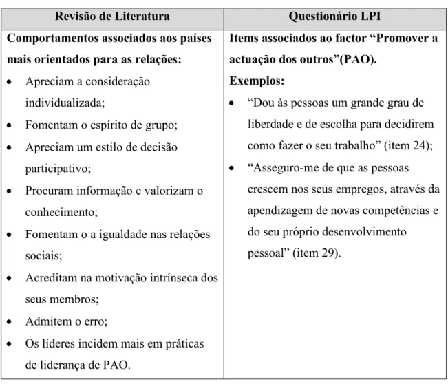 Tabela 4. Grupos de países relativo à Orientação para as relações - Práticas 