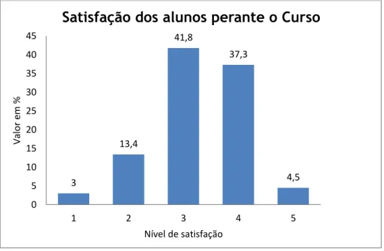 Figura 4 – Gráfico representativo do nível de satisfação dos alunos perante o curso de Cinema  Mais  de  metade  dos  alunos  inquiridos  responderam  também  estar  satisfeitos  (56.7%)  ou  positivamente satisfeitos (26.9%) com as UC’s do curso