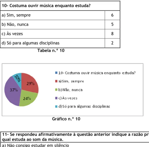 Gráfico n.º 10 