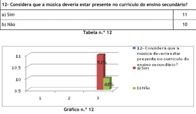 Gráfico n.º 12 