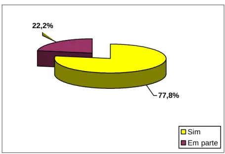 Gráfico 1 – Distribuição da amostra quanto ao comprometimento da alta administração  da empresa, São Luís, 2010 
