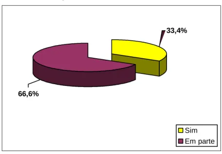 Gráfico 3 – Distribuição da amostra quanto à influência da cultura e valores  organizacionais, São Luís, 2010