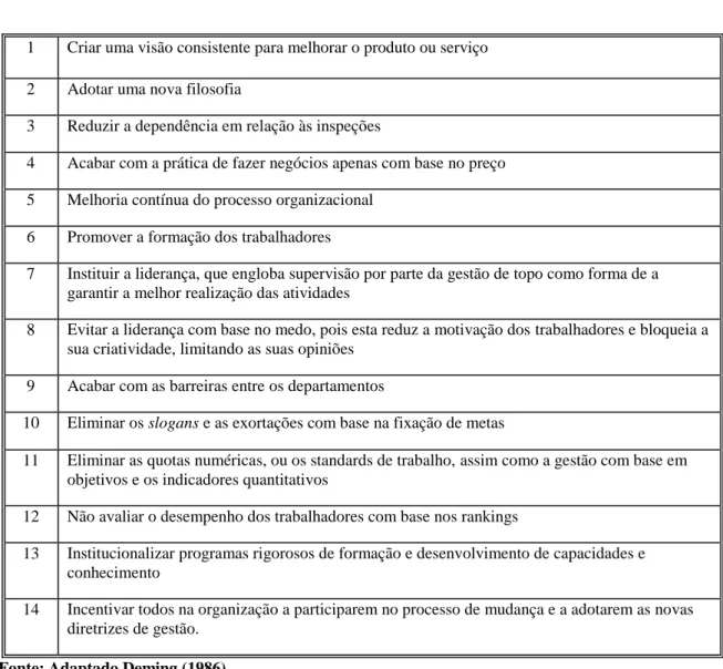 Tabela 2. Os 14 princípios de gestão da qualidade segundo Deming 