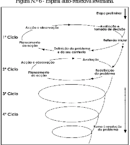 Figura N.º 6 - Espiral auto-reflexiva lewiniana. 