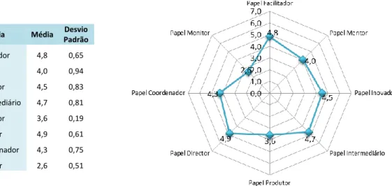 Figura 7 – Perspectiva dos Outros 