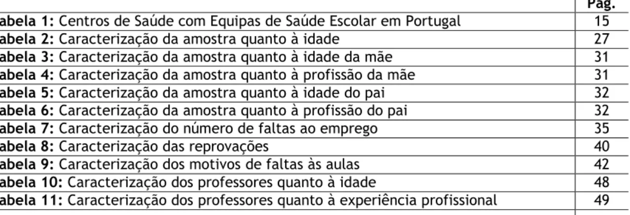 Tabela 1: Centros de Saúde com Equipas de Saúde Escolar em Portugal  15 
