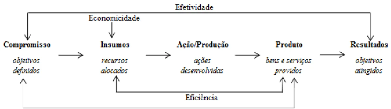 Figura 1.8 – Diagrama de insumo-produto 