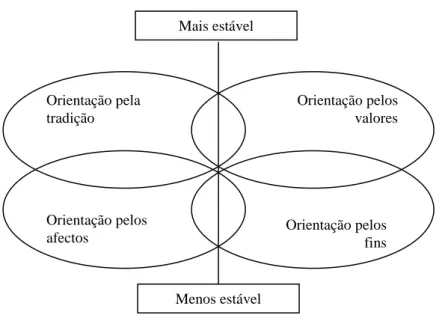 Figura 2.3. – Vectores orientadores dos interesses 
