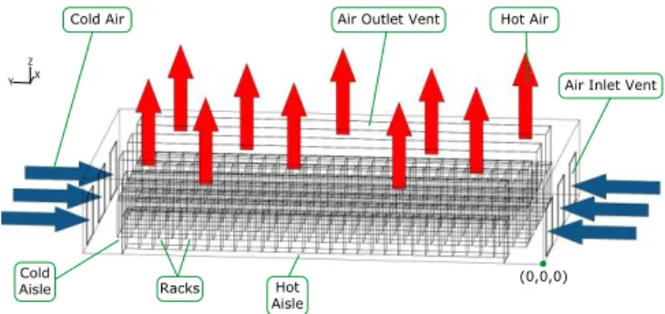 Figure 1.   A 3D representation of the studied data centre room. 